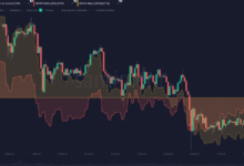 Ethereum Price in 2025: Will It Continue to Rise?